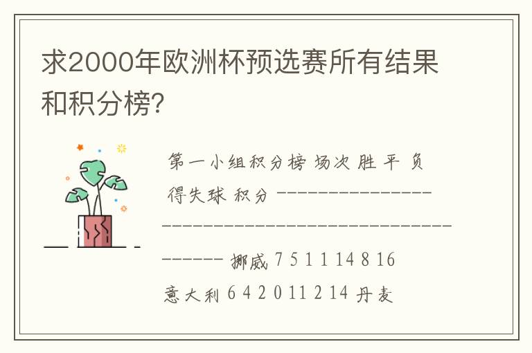 求2000年欧洲杯预选赛所有结果和积分榜?