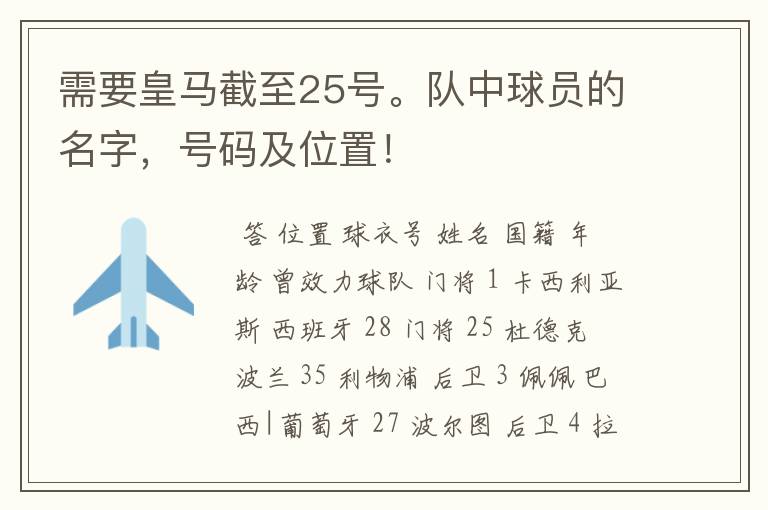 需要皇马截至25号。队中球员的名字,号码及位置!