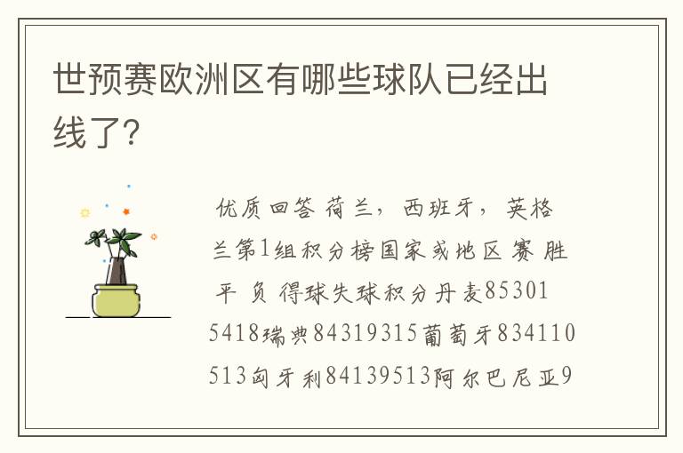 世预赛欧洲区有哪些球队已经出线了?