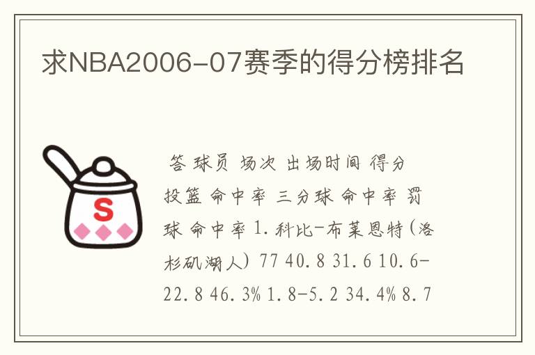 求NBA2006-07赛季的得分榜排名