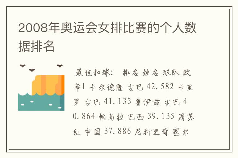 2008年奥运会女排比赛的个人数据排名