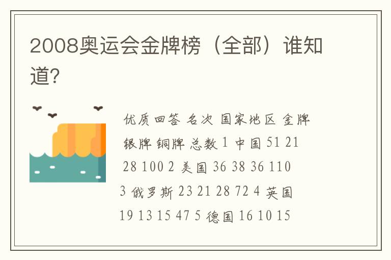 2008奥运会金牌榜(全部)谁知道?
