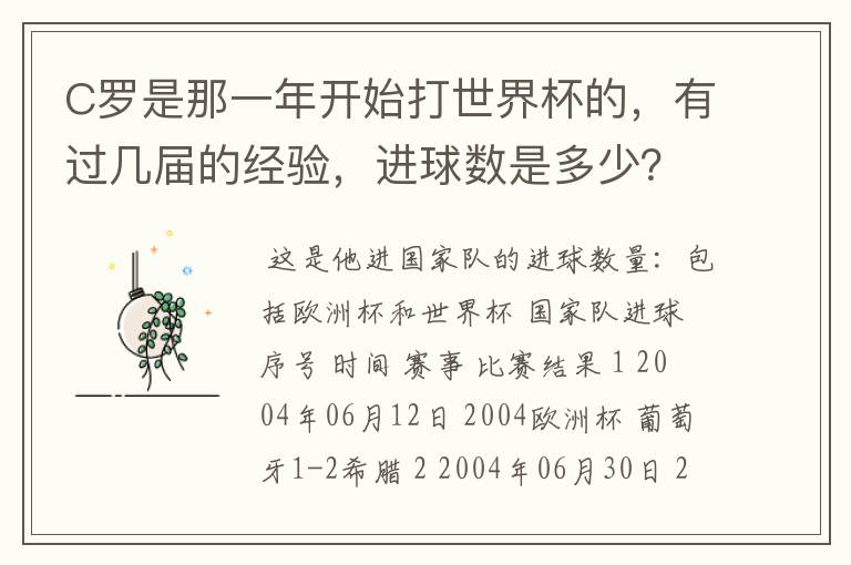 C罗是那一年开始打世界杯的,有过几届的经验,进球数是多少?
