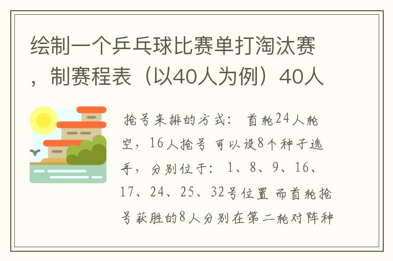 绘制一个乒乓球比赛单打淘汰赛,制赛程表(以40人为例)40人但只有32个位置,要用抢位发。