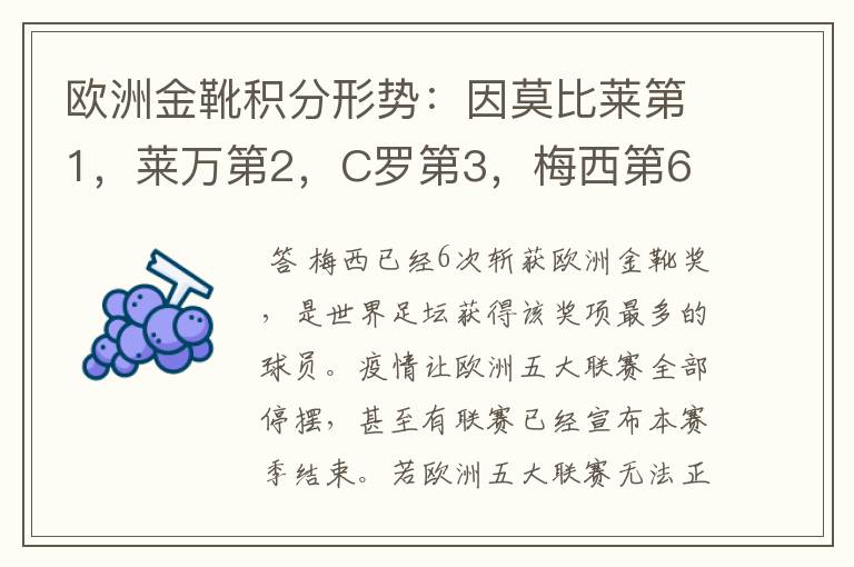 欧洲金靴积分形势:因莫比莱第1,莱万第2,C罗第3,梅西第6