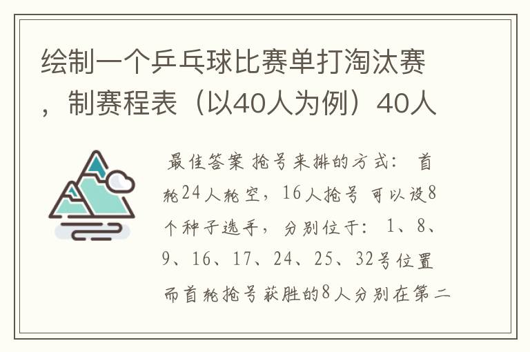 绘制一个乒乓球比赛单打淘汰赛,制赛程表(以40人为例)40人但只有32个位置,要用抢位发。