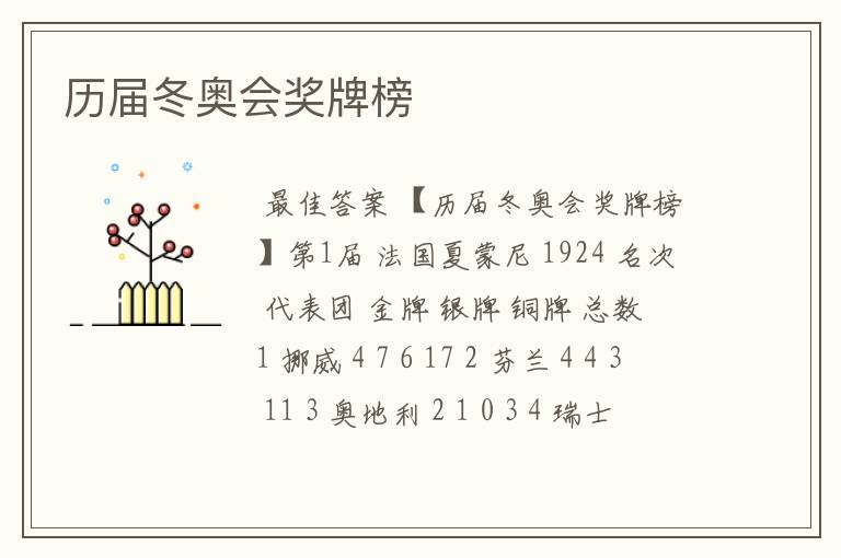 历届冬奥会奖牌榜