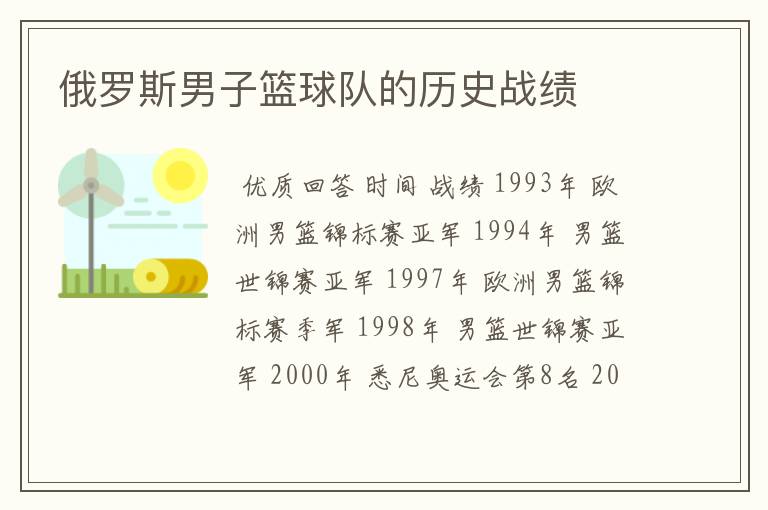 俄罗斯男子篮球队的历史战绩
