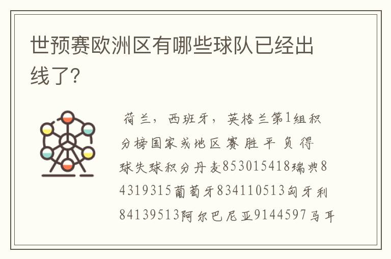 世预赛欧洲区有哪些球队已经出线了?