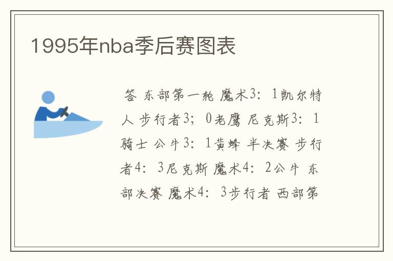 1995年nba季后赛图表