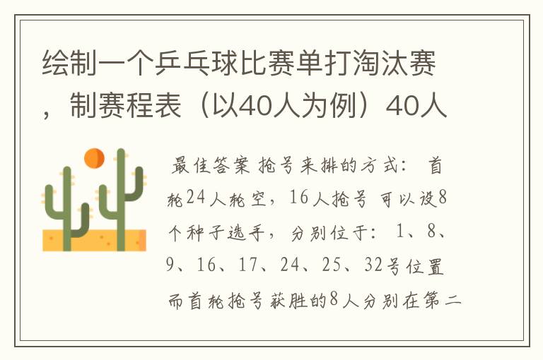 绘制一个乒乓球比赛单打淘汰赛，制赛程表（以40人为例）40人但只有32个位置，要用抢位发。
