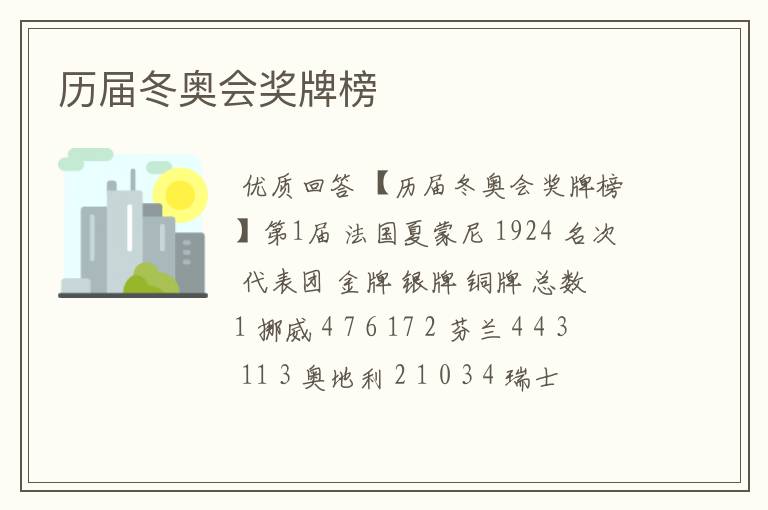 历届冬奥会奖牌榜