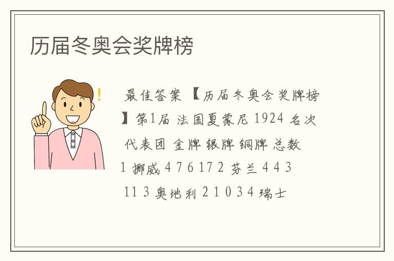 历届冬奥会奖牌榜