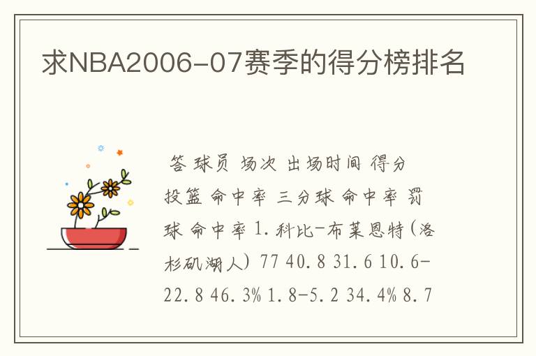 求NBA2006-07赛季的得分榜排名