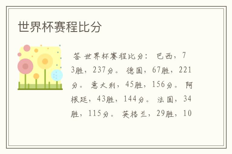 世界杯赛程比分