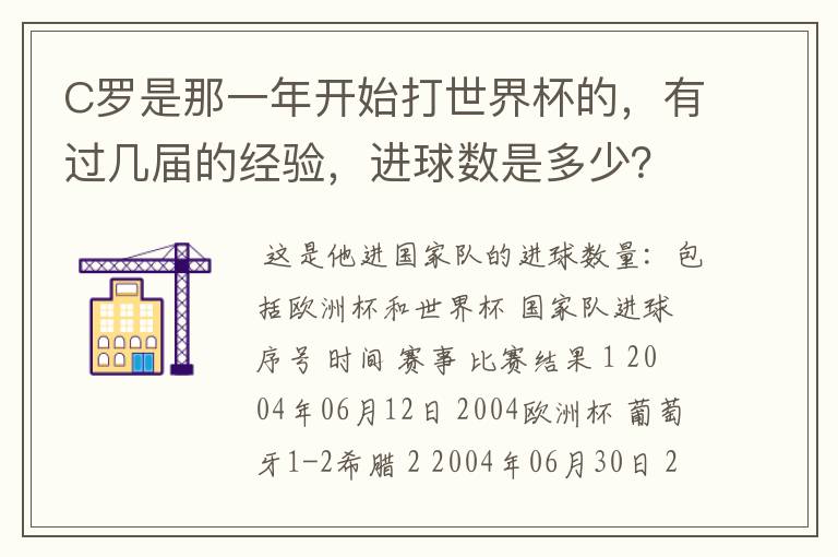 C罗是那一年开始打世界杯的,有过几届的经验,进球数是多少?