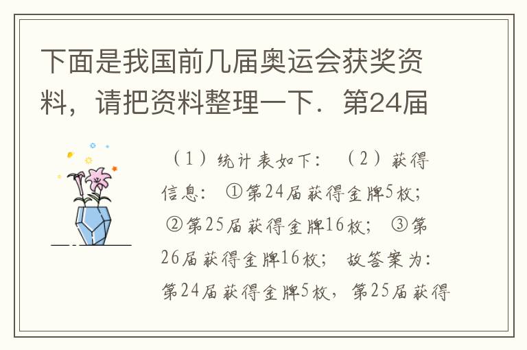 下面是我国前几届奥运会获奖资料,请把资料整理一下.第24届:金牌5枚、银牌17枚、铜牌25枚;第25届:金