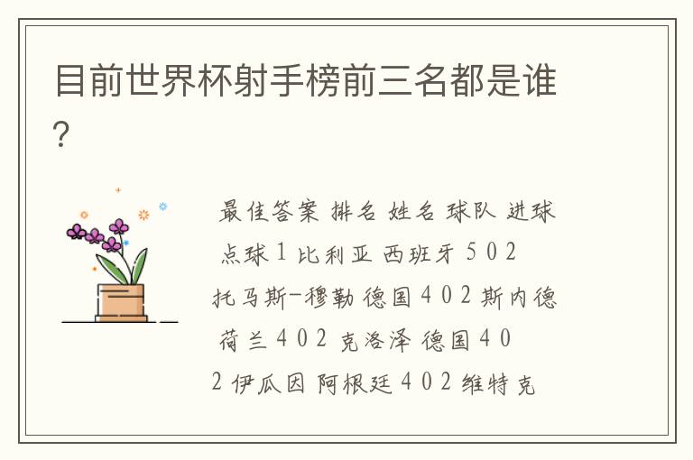 目前世界杯射手榜前三名都是谁?
