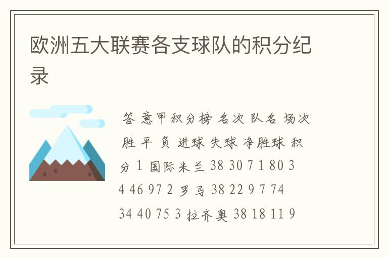 欧洲五大联赛各支球队的积分纪录