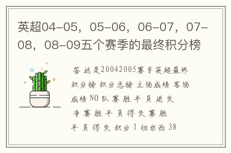 英超04-05,05-06,06-07,07-08,08-09五个赛季的最终积分榜?