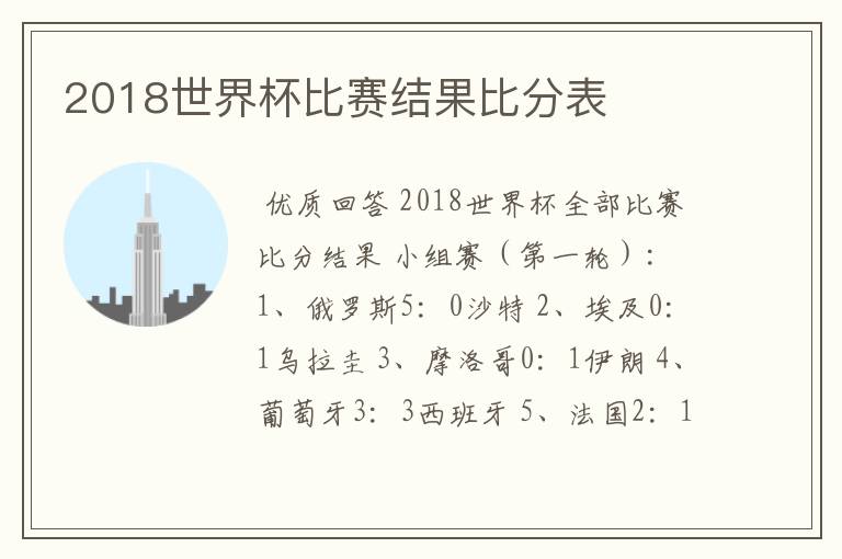 2018世界杯比赛结果比分表