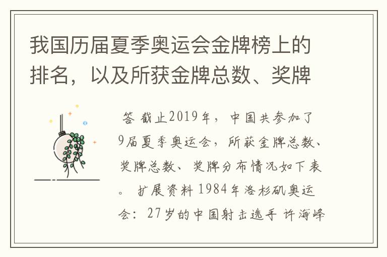 我国历届夏季奥运会金牌榜上的排名,以及所获金牌总数、奖牌总数、奖牌分布等情况。