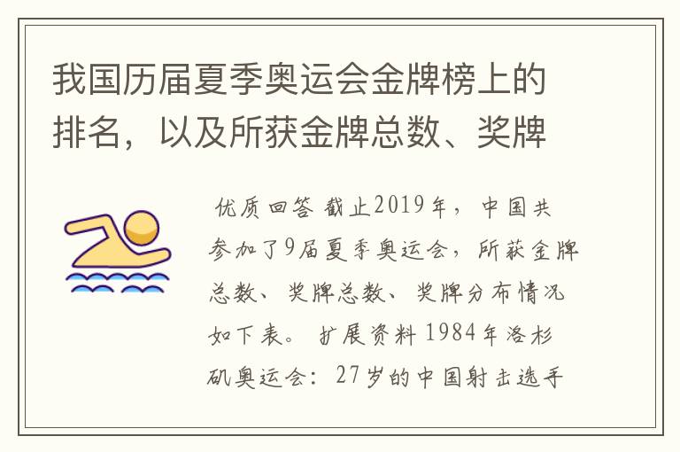 我国历届夏季奥运会金牌榜上的排名，以及所获金牌总数、奖牌总数、奖牌分布等情况。