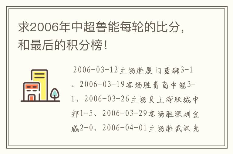 求2006年中超鲁能每轮的比分，和最后的积分榜！