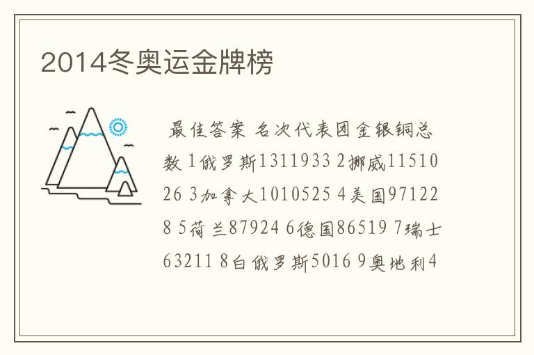 2014冬奥运金牌榜