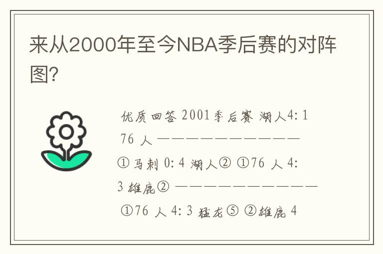 来从2000年至今NBA季后赛的对阵图?
