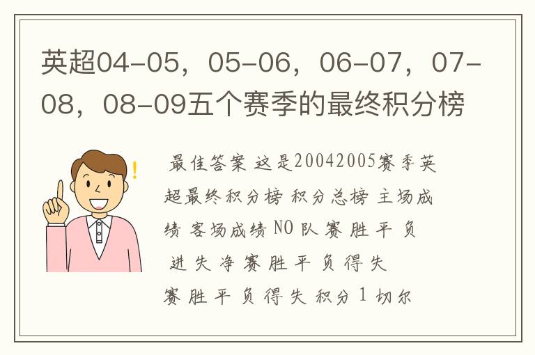 英超04-05,05-06,06-07,07-08,08-09五个赛季的最终积分榜?