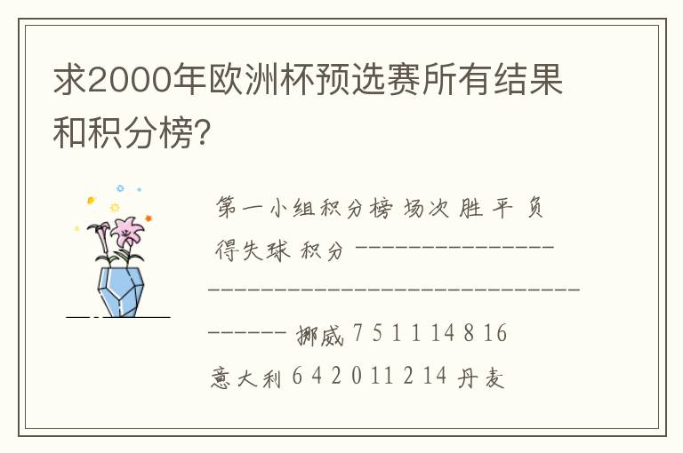 求2000年欧洲杯预选赛所有结果和积分榜?