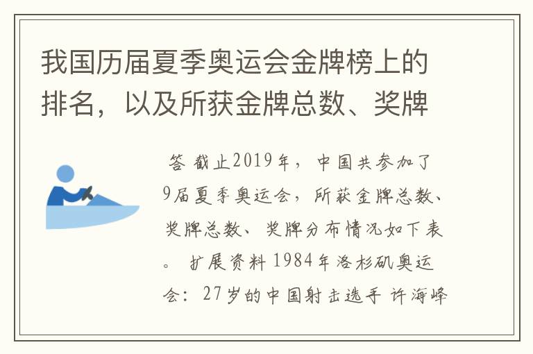 我国历届夏季奥运会金牌榜上的排名,以及所获金牌总数、奖牌总数、奖牌分布等情况。