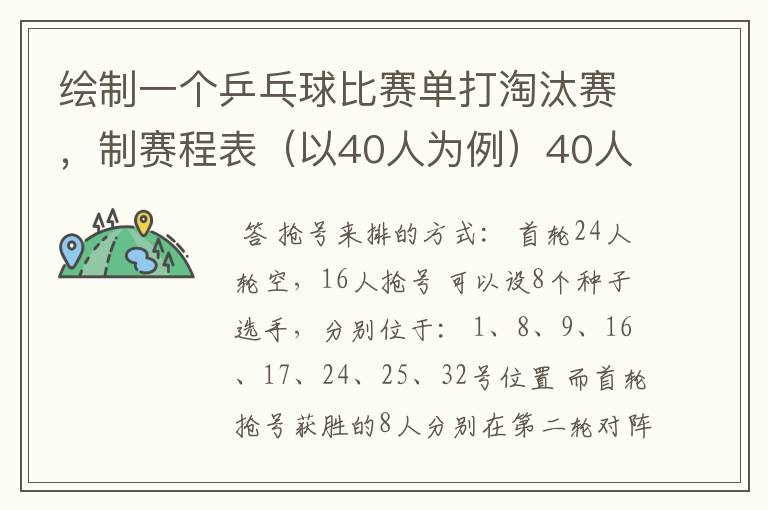 绘制一个乒乓球比赛单打淘汰赛，制赛程表（以40人为例）40人但只有32个位置，要用抢位发。
