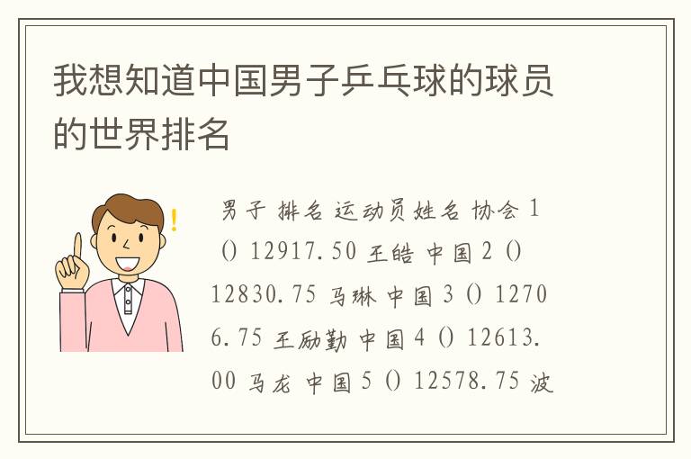 我想知道中国男子乒乓球的球员的世界排名