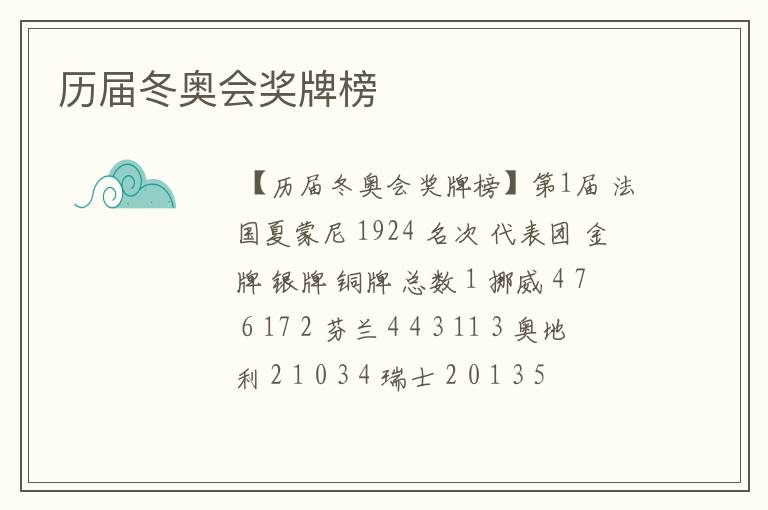 历届冬奥会奖牌榜