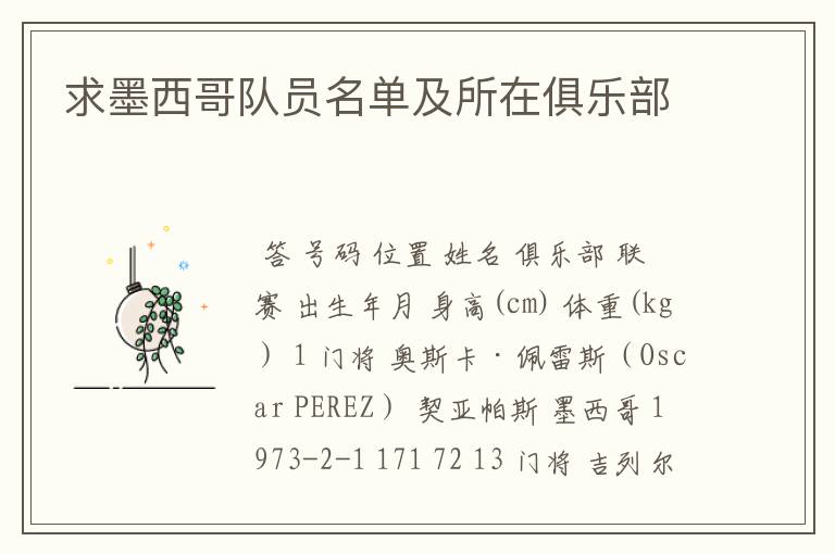 求墨西哥队员名单及所在俱乐部