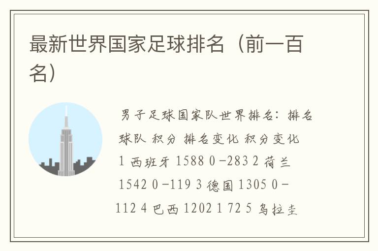 最新世界国家足球排名(前一百名)