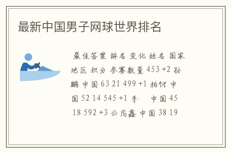 最新中国男子网球世界排名