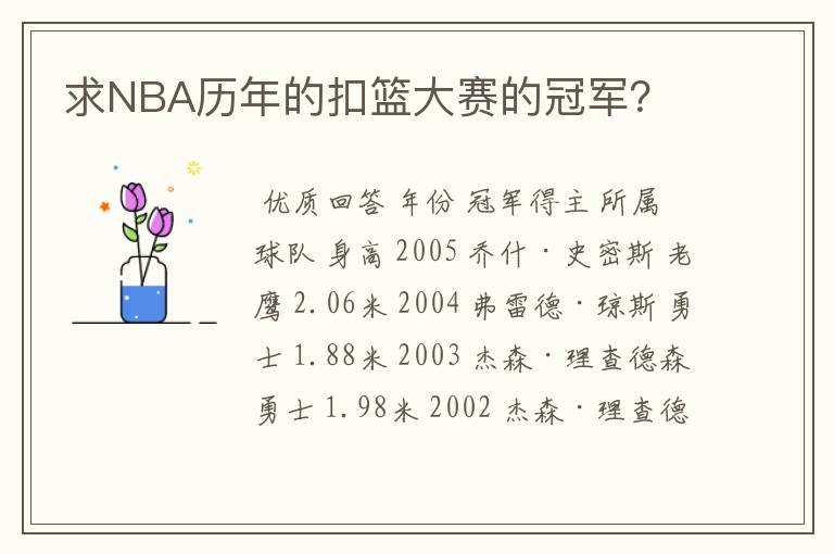 求NBA历年的扣篮大赛的冠军?