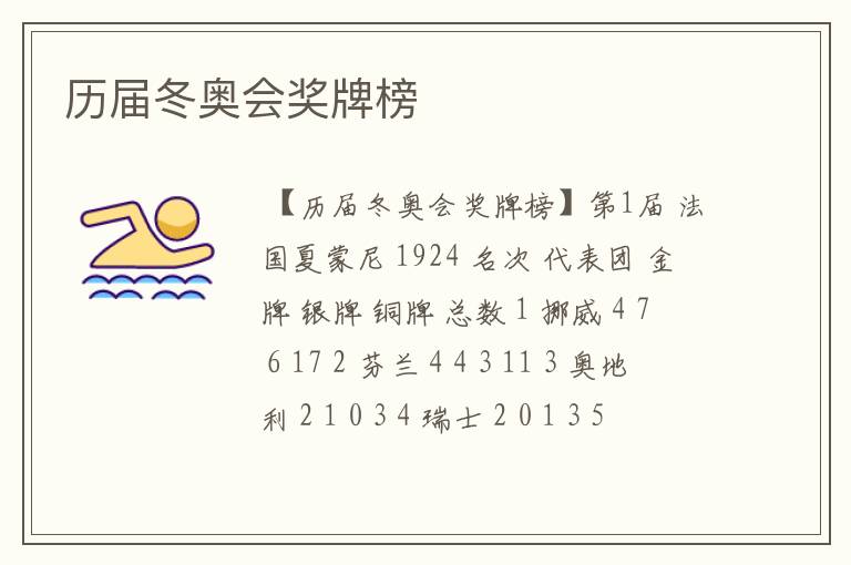 历届冬奥会奖牌榜