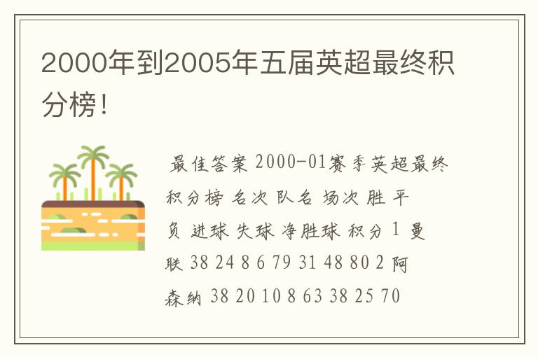 2000年到2005年五届英超最终积分榜!