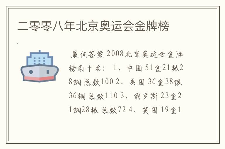 二零零八年北京奥运会金牌榜