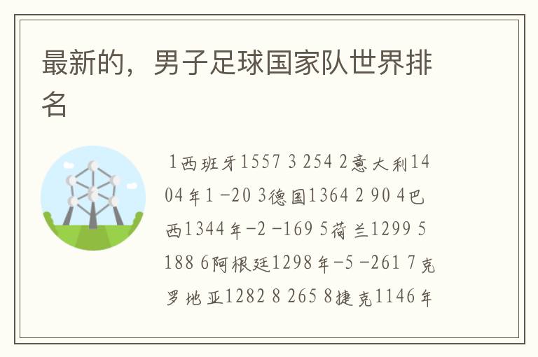 最新的,男子足球国家队世界排名