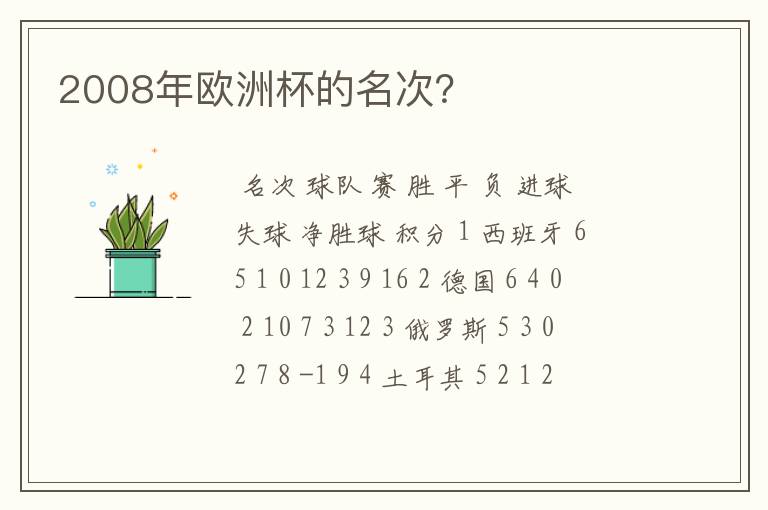 2008年欧洲杯的名次？