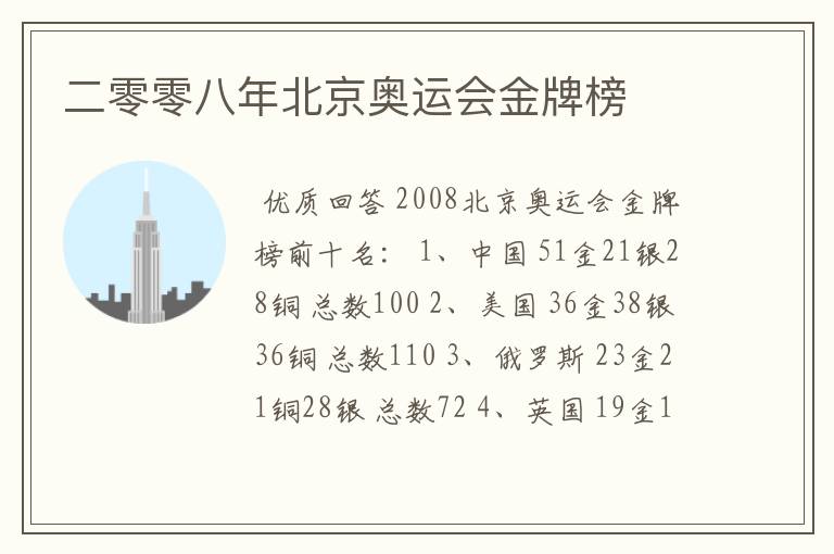 二零零八年北京奥运会金牌榜