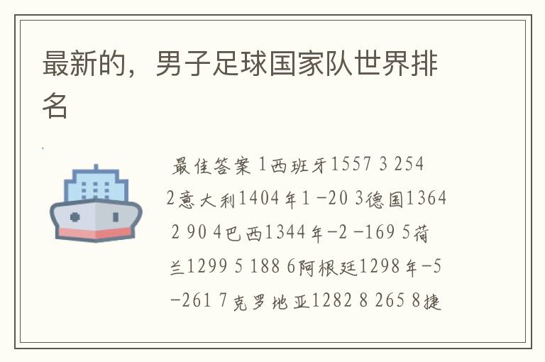 最新的,男子足球国家队世界排名