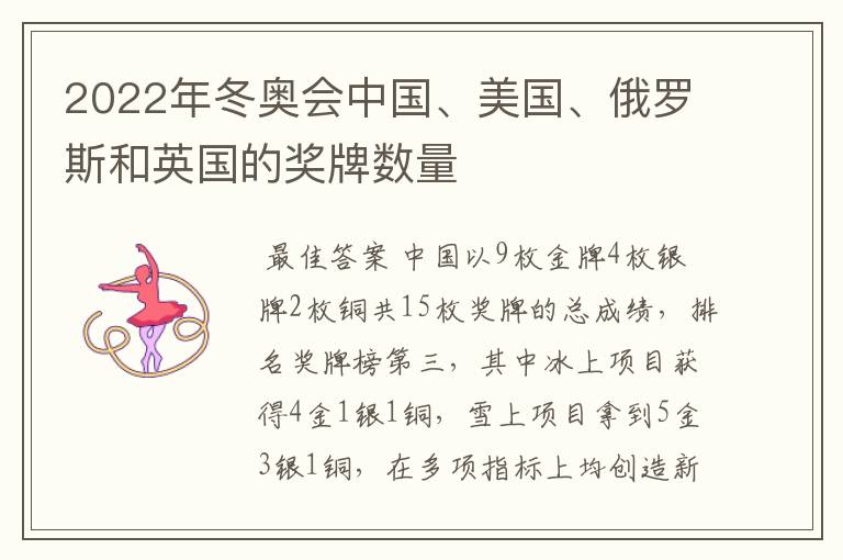 2022年冬奥会中国、美国、俄罗斯和英国的奖牌数量