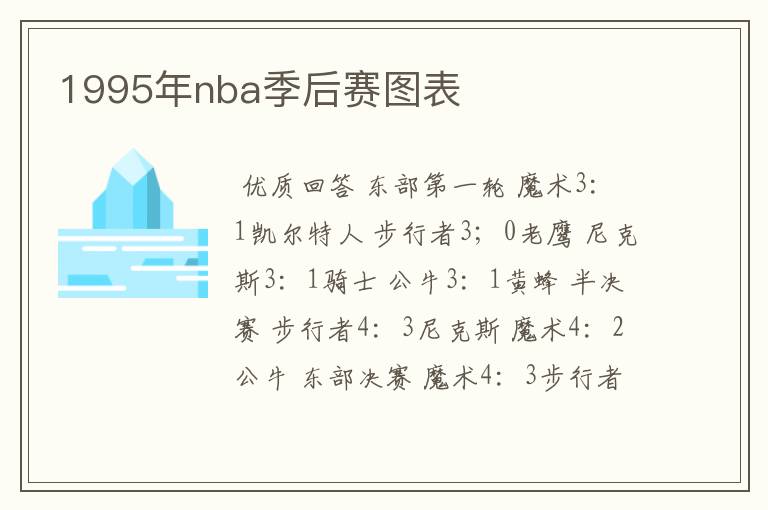 1995年nba季后赛图表