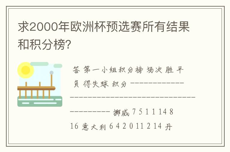 求2000年欧洲杯预选赛所有结果和积分榜?